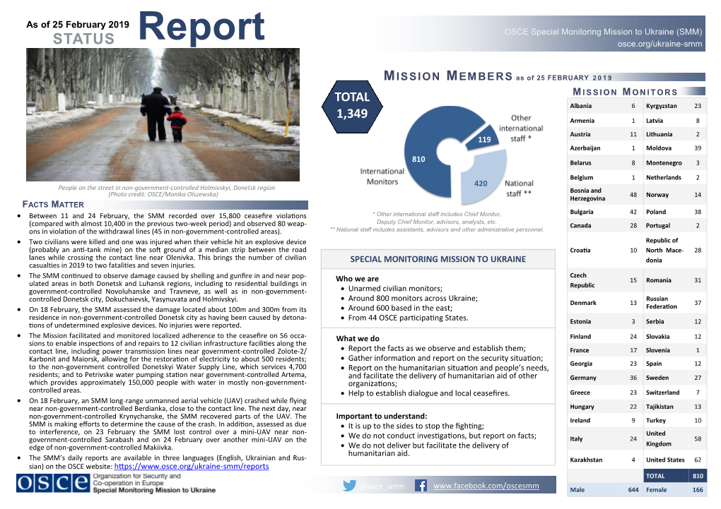 Report OSCE Special Monitoring Mission to Ukraine (SMM) Osce.Org/Ukraine-Smm