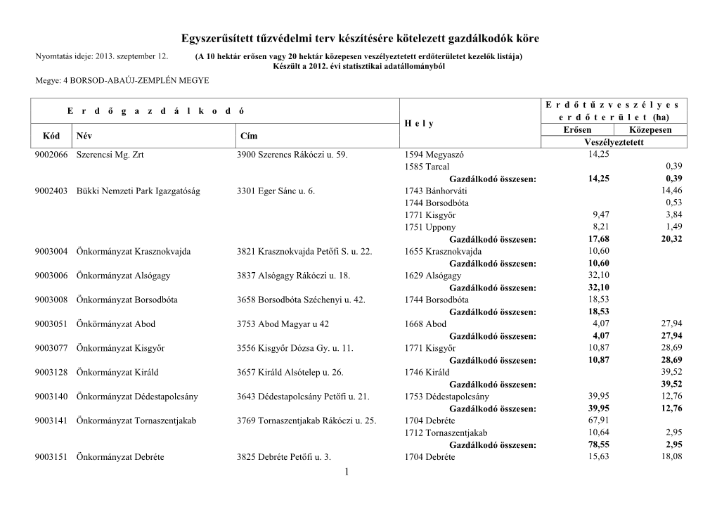 Borsod-Abaúj-Zemplén Megye