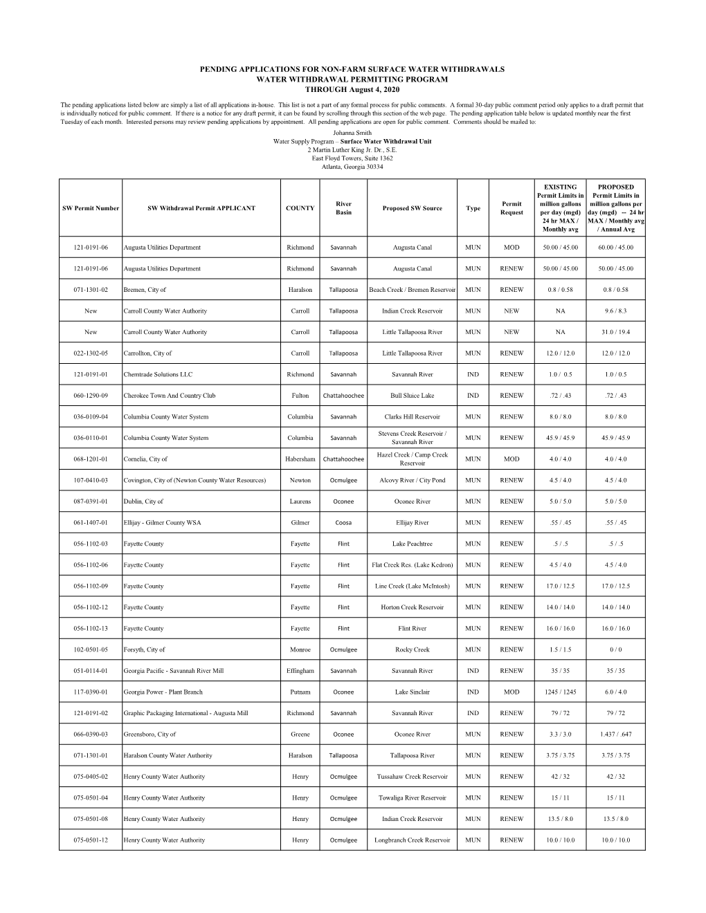 Pending Application for Non-Farm Surface Water Withdrawal Permits