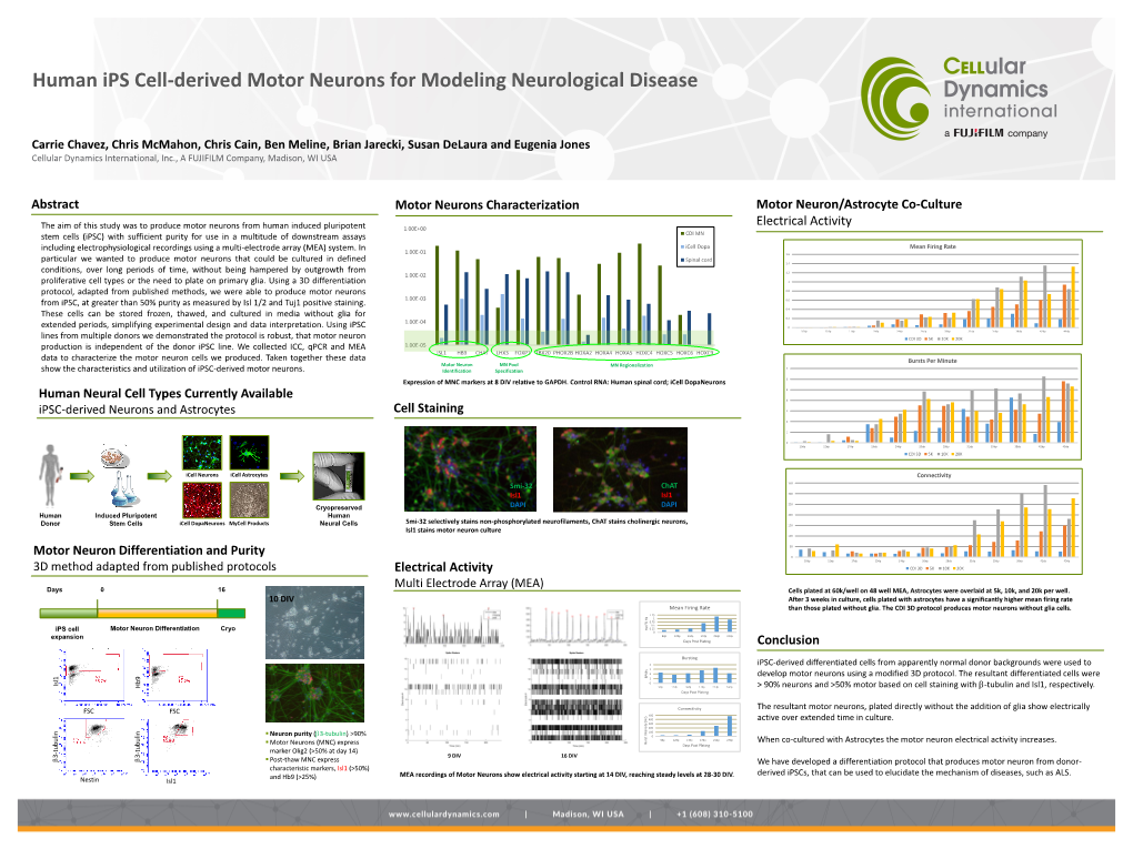 Human Ips Cell-Derived Motor Neurons for Modeling Neurological Disease