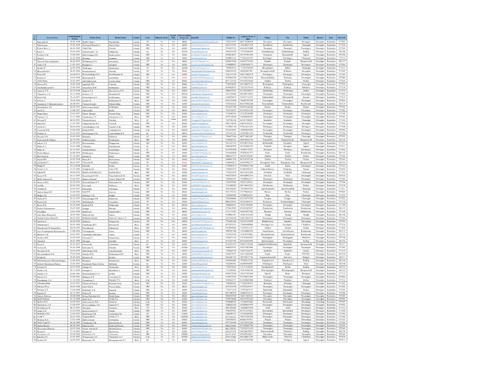 Sl. No. Student Name DOB(MM/DD/ YYYY) Father Name Mother Name