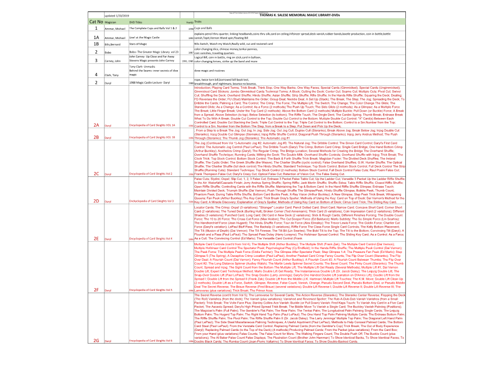 Copy of Tom Salese Library DVD VHS Tapes 01212019.Xlsx Updated 1/20/2019 THOMAS K