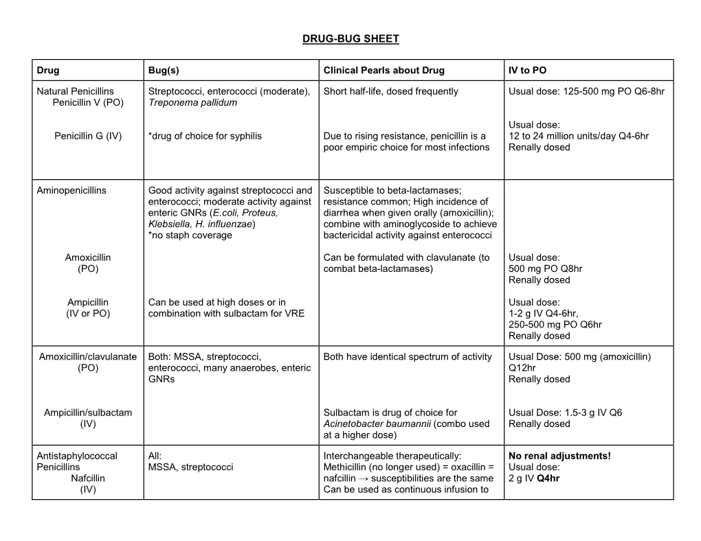 Drug-Bug Sheet