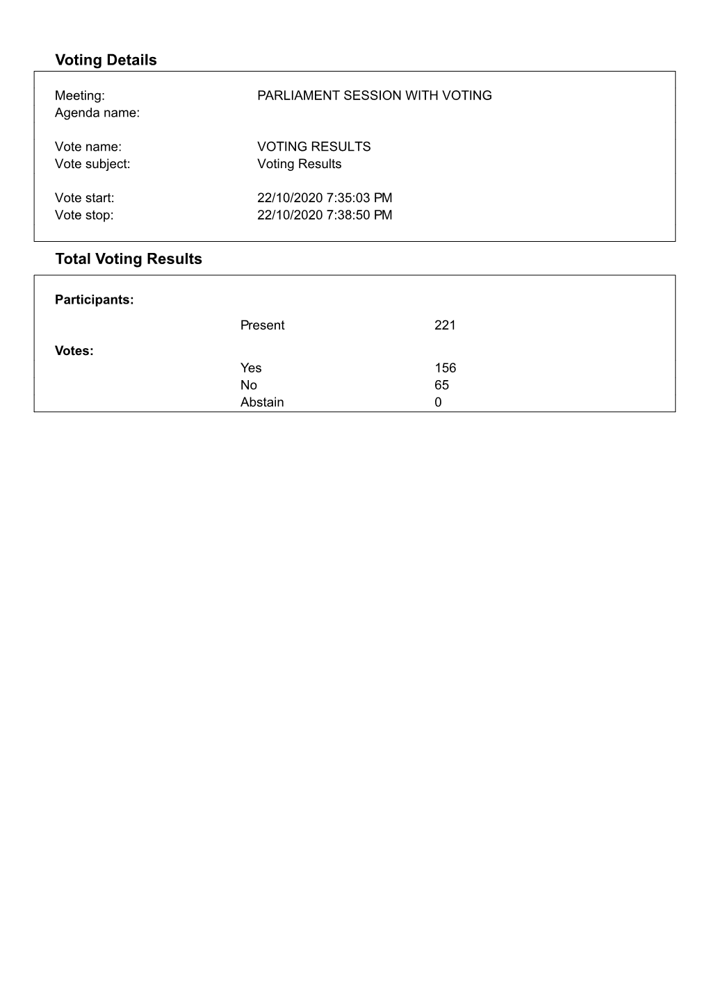 Voting Details Total Voting Results