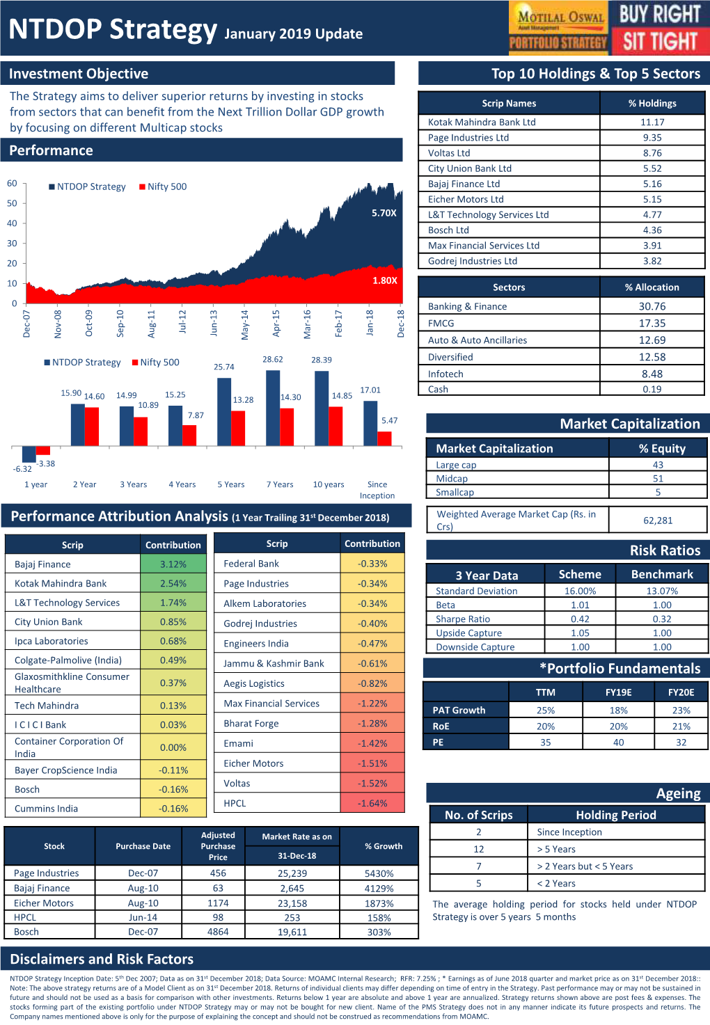 Performance Top 10 Holdings & Top 5 Sectors Investment Objective Risk