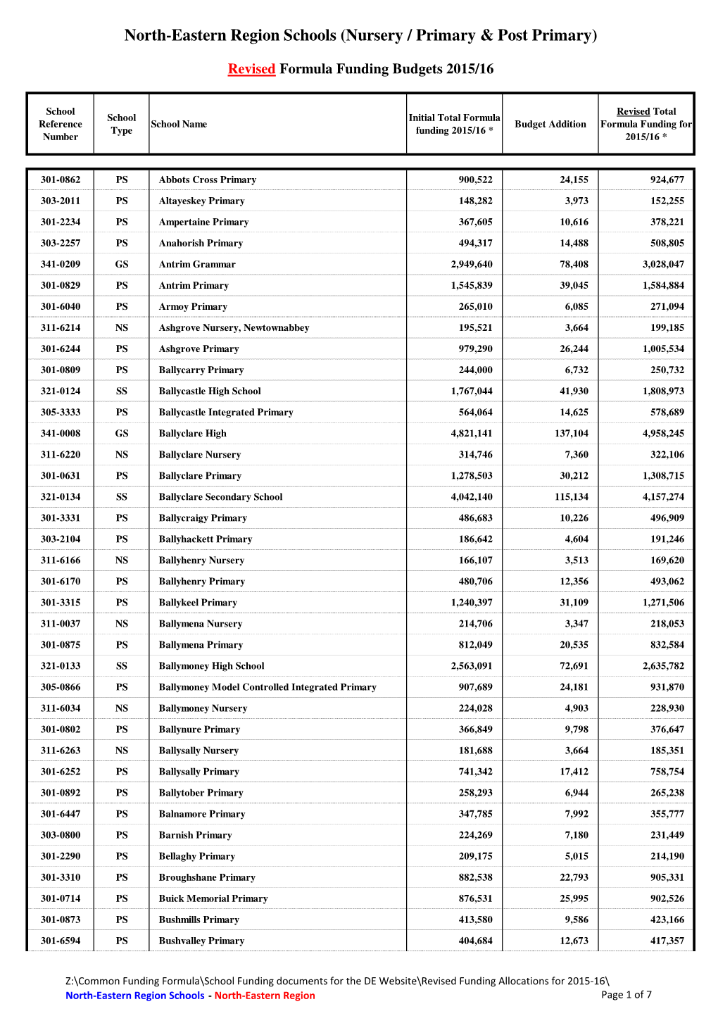 North-Eastern Region Schools (Nursery / Primary & Post Primary)