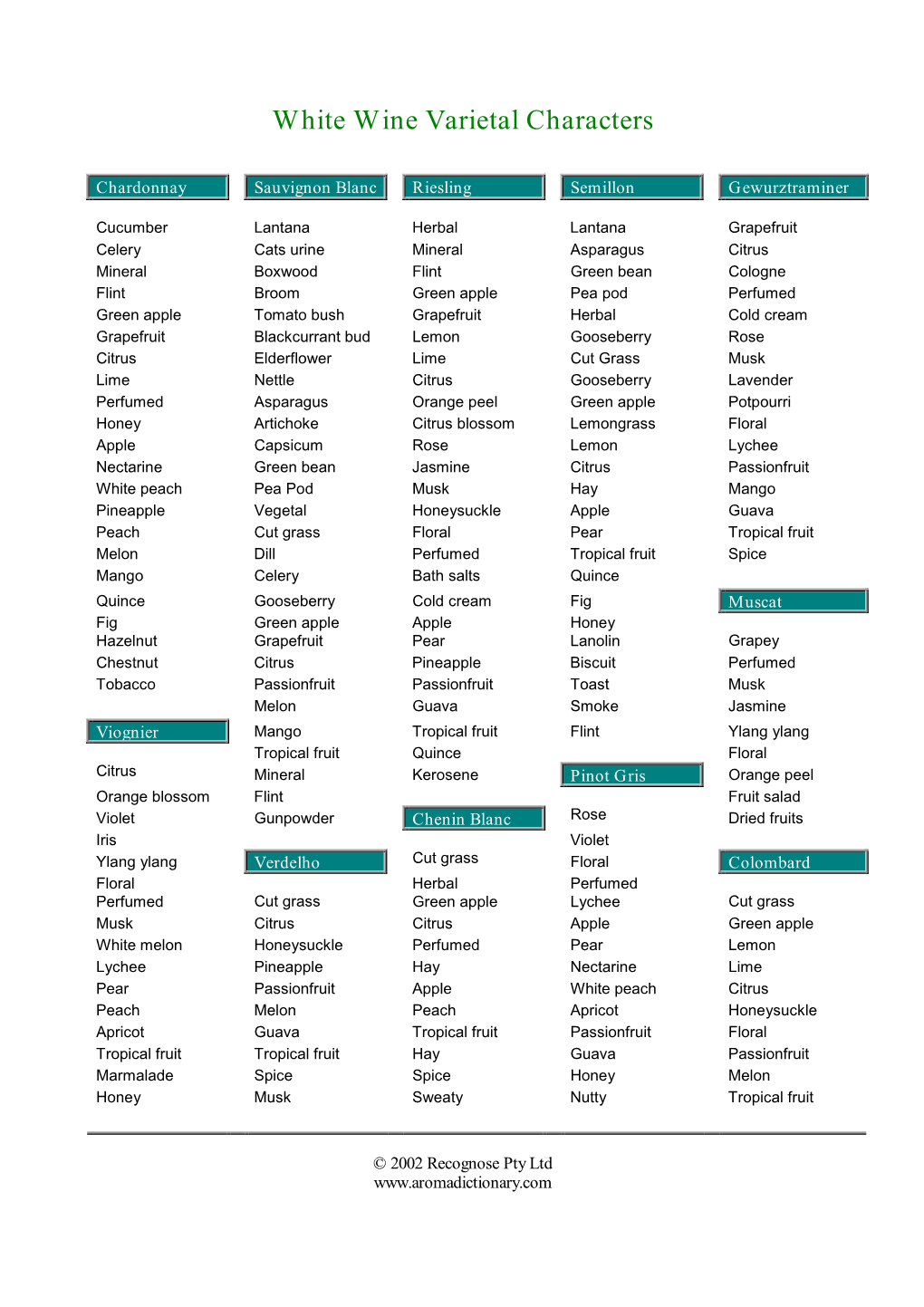 White Wine Varietal Characters