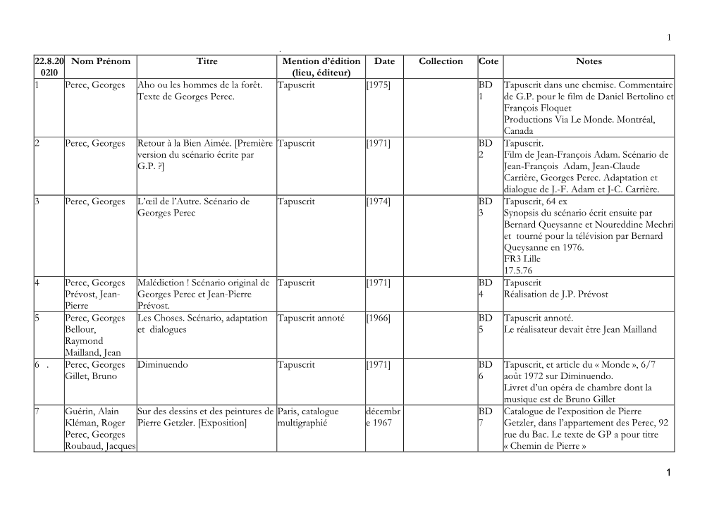 Catalogue De La Bibliothèque De Georges Perec