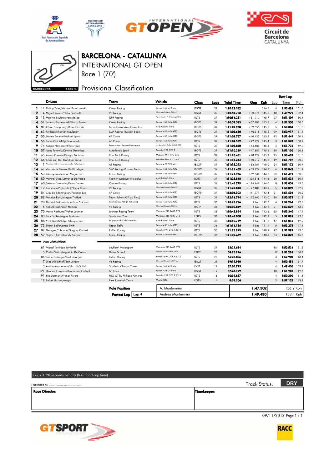 Provisional Classification BARCELONA