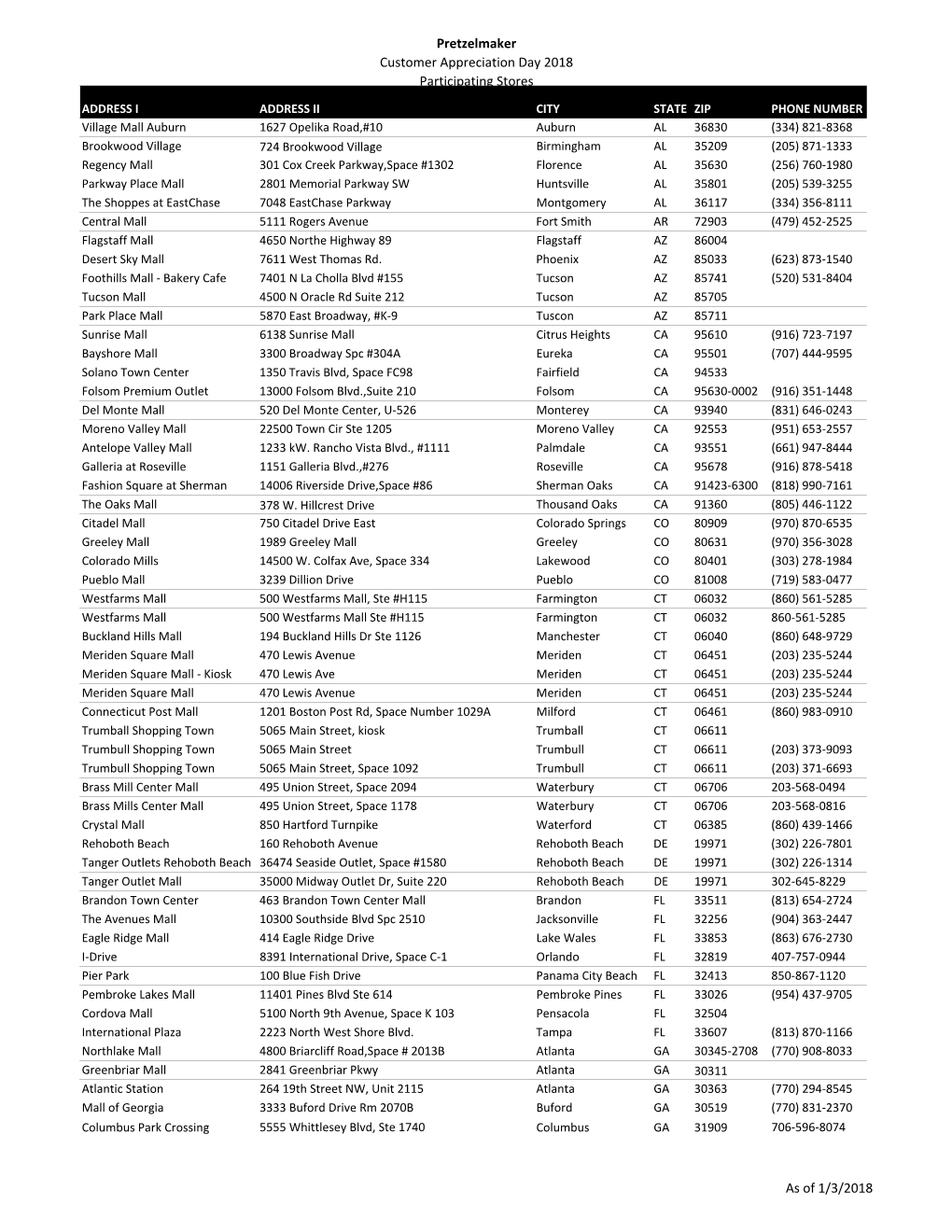 Customer Appreciation Participating List