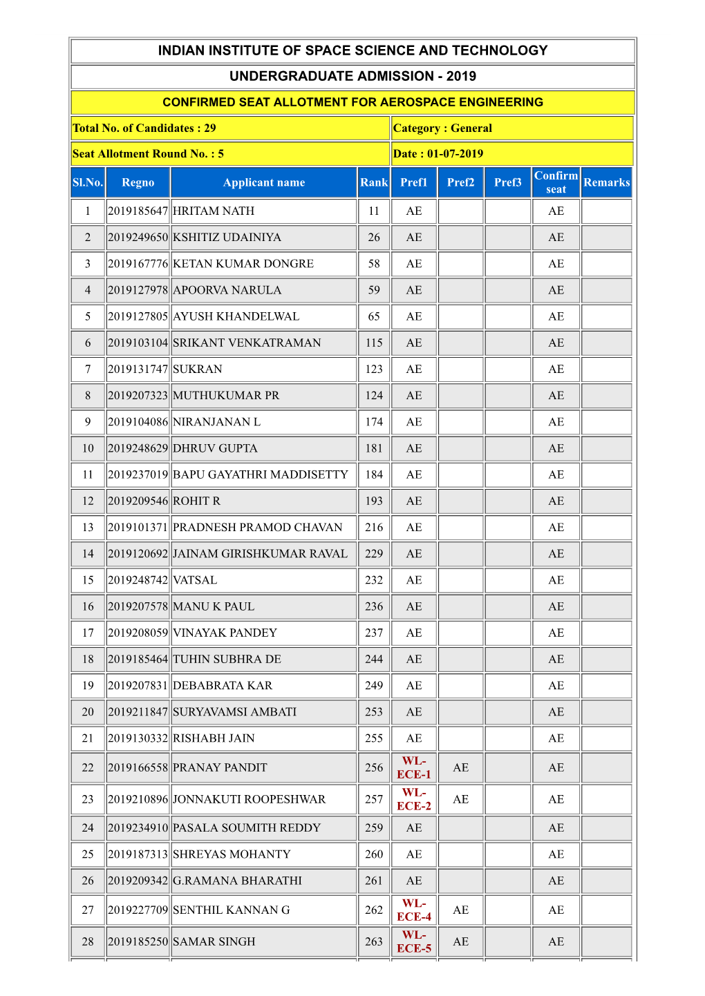 General Seat Allotment Round No. : 5 Date : 01-07-2019