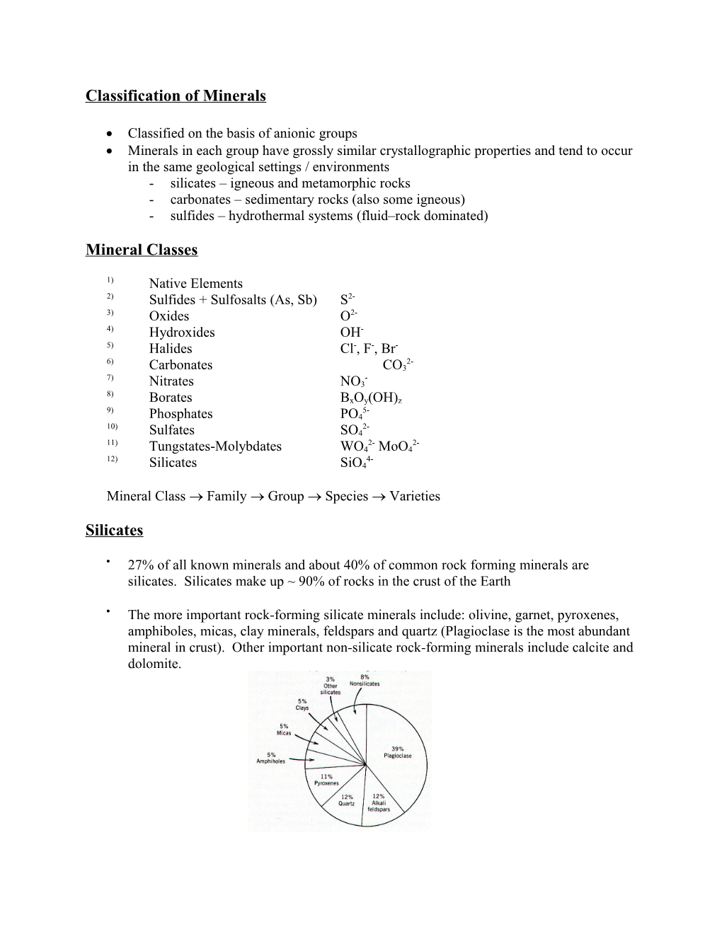 Classification of Minerals