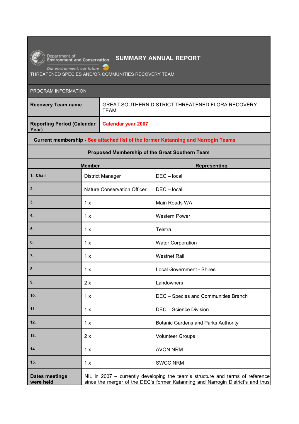 Summary Annual Report