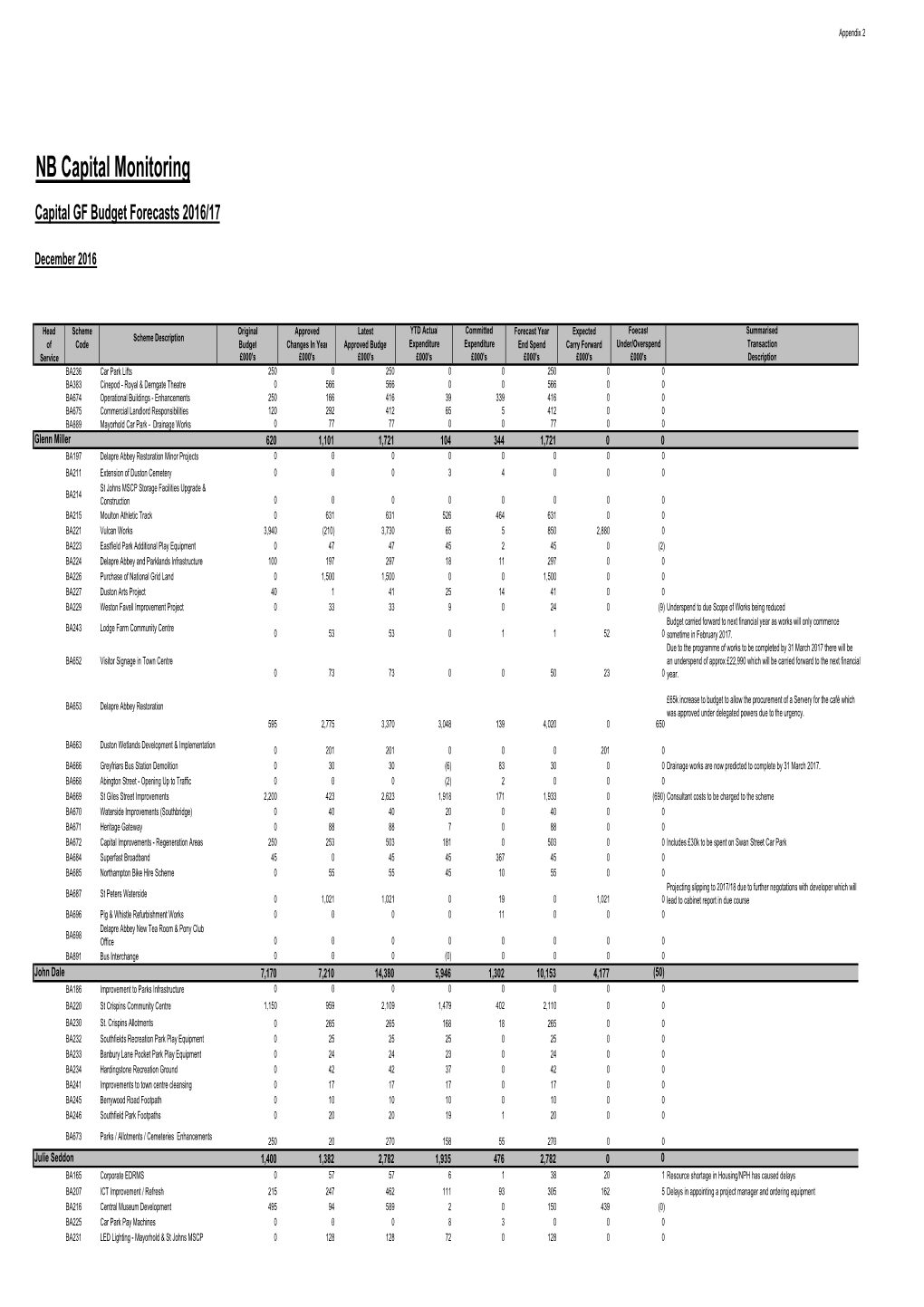 Appendix 2 GF Capital Monitoring