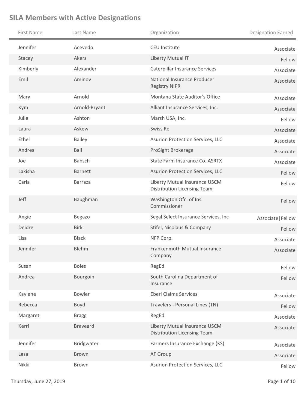 SILA Members with Active Designations