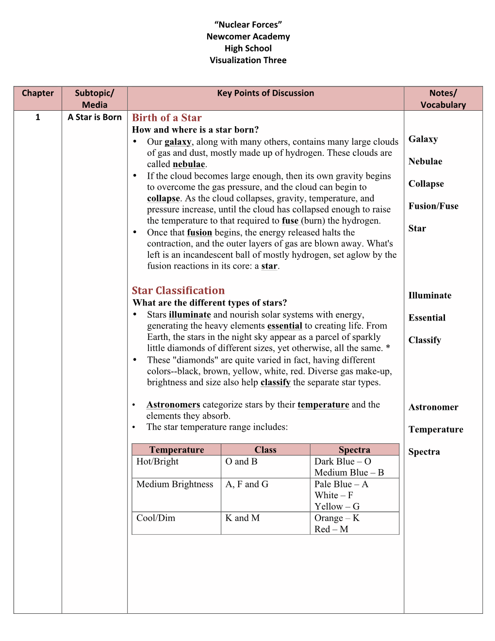 Star Classification