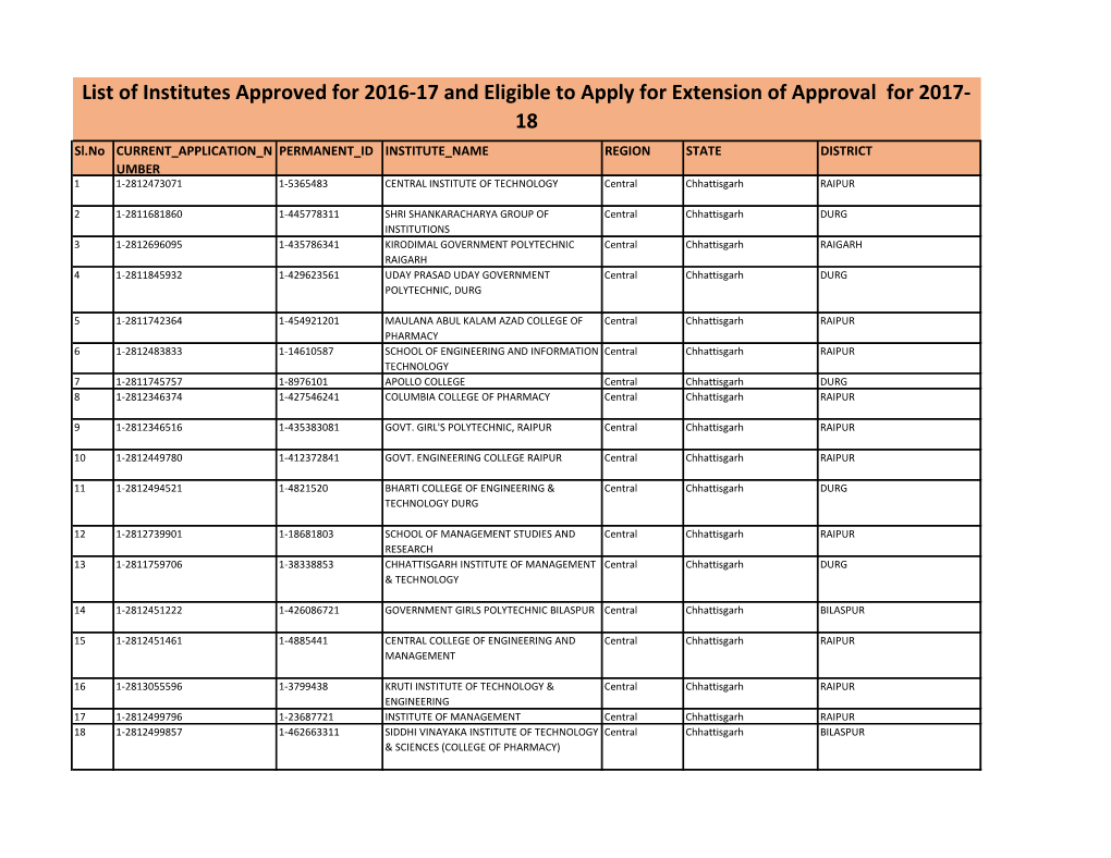 List of Institutes Approved for 2016-17 and Eligible to Apply for Extension