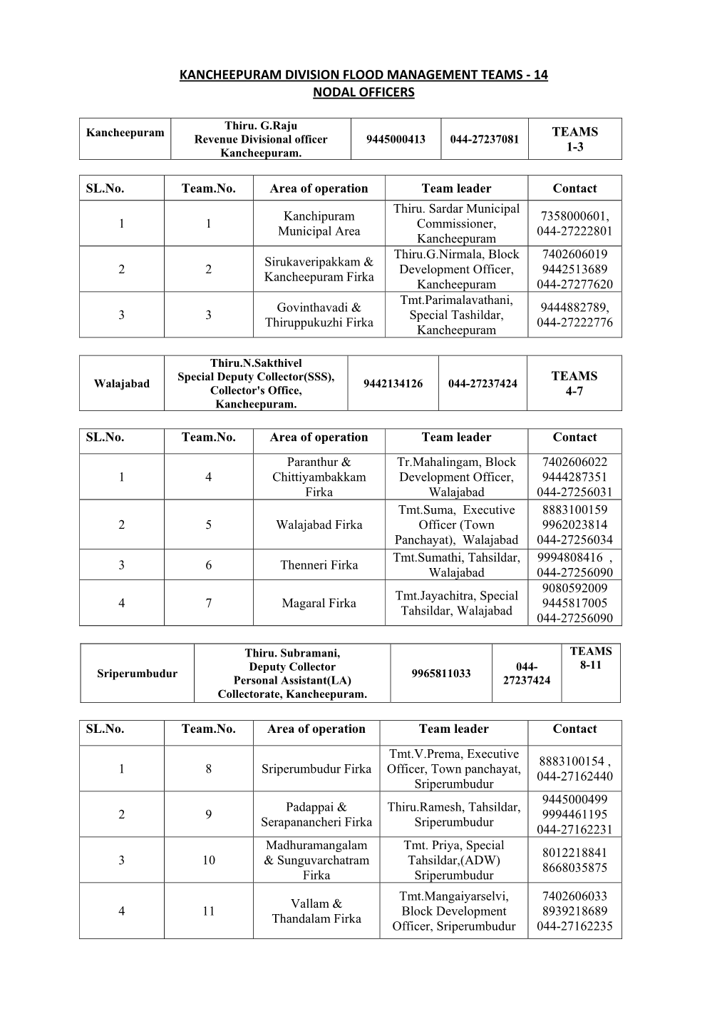 Kancheepuram Division Flood Management Teams ‐ 14 Nodal Officers