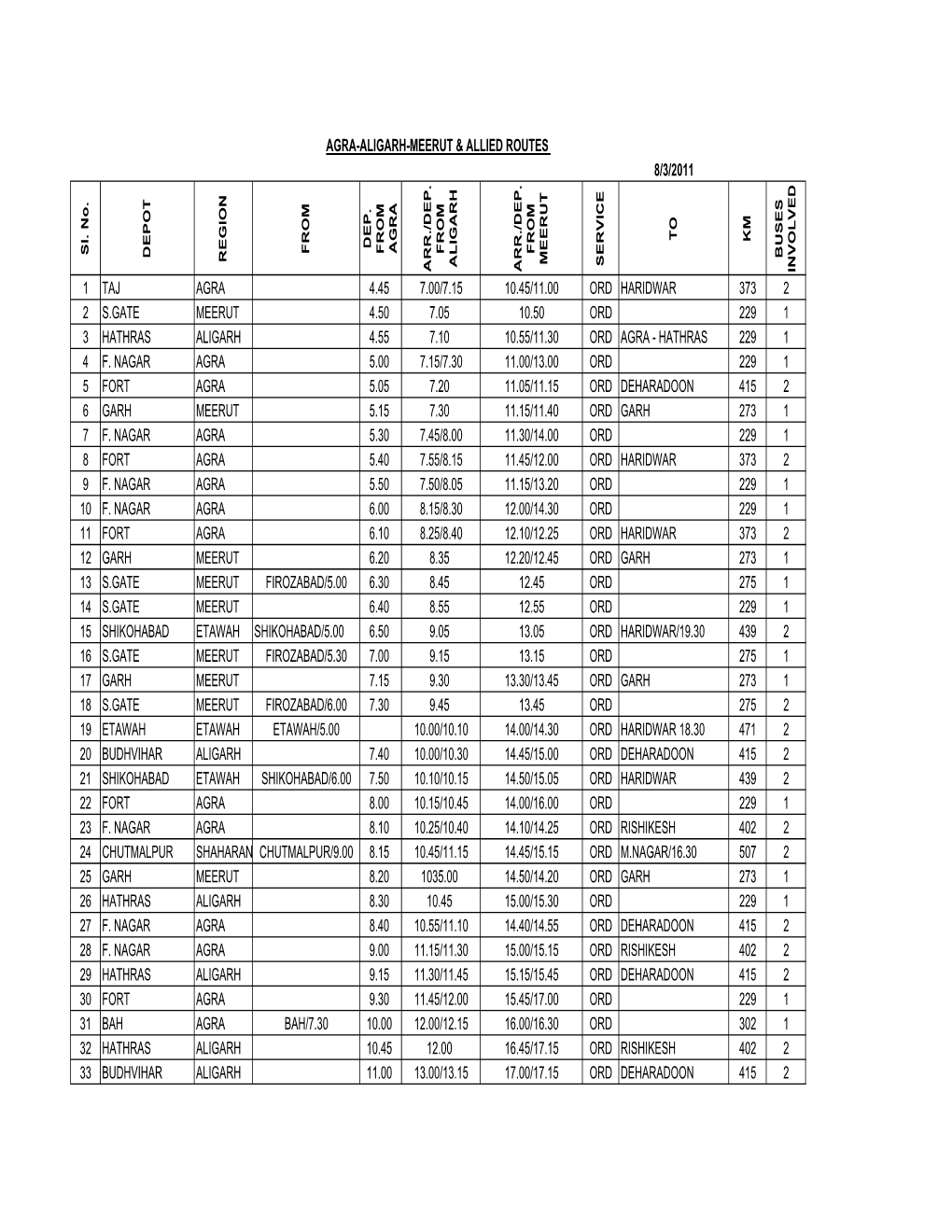 Final Tables