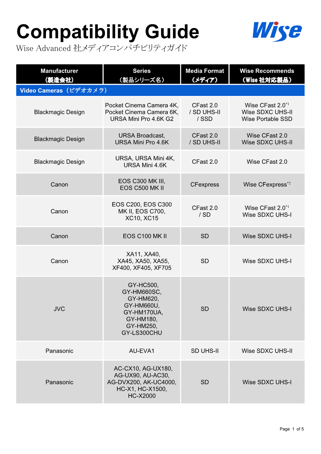 Compatibility Guide Wise Advanced 社メディアコンパチビリティガイド