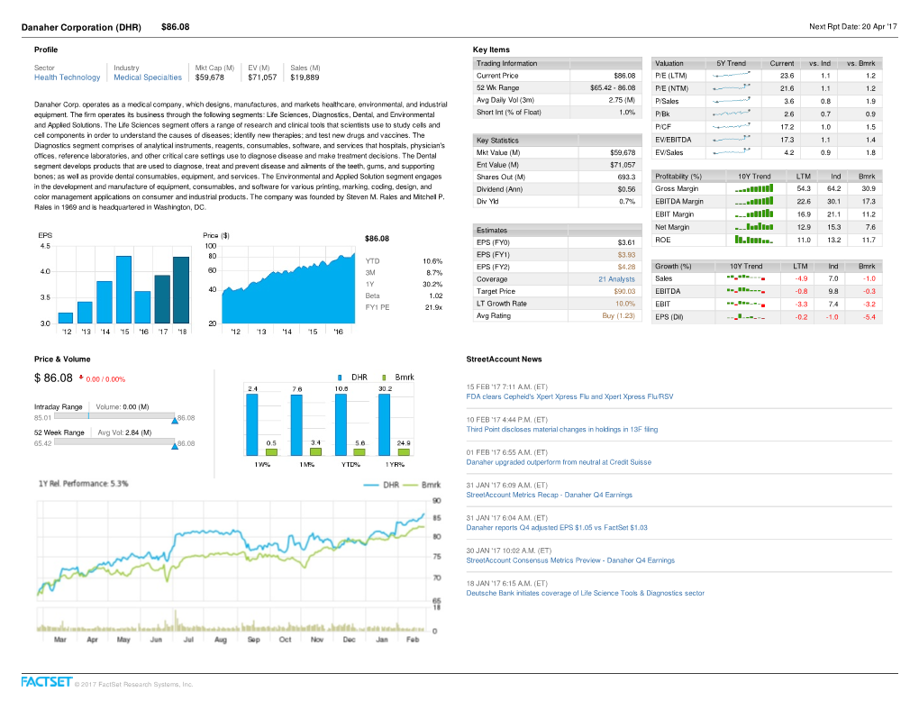 Danaher Corporation (DHR) $86.08 Next Rpt Date: 20 Apr '17