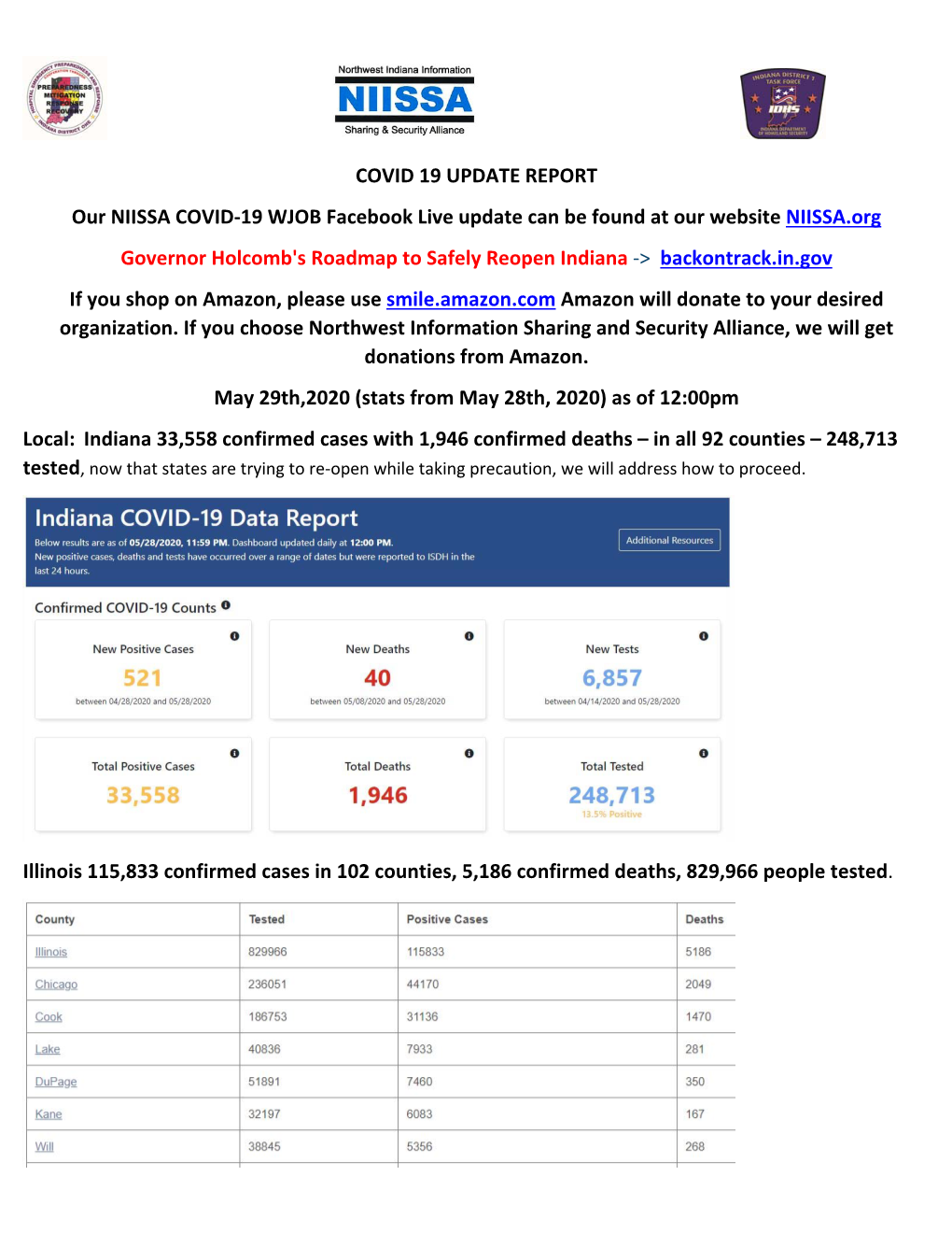 COVID 19 UPDATE REPORT Our NIISSA COVID‐19 WJOB Facebook Live Update Can Be Found at Our Website NIISSA.Or