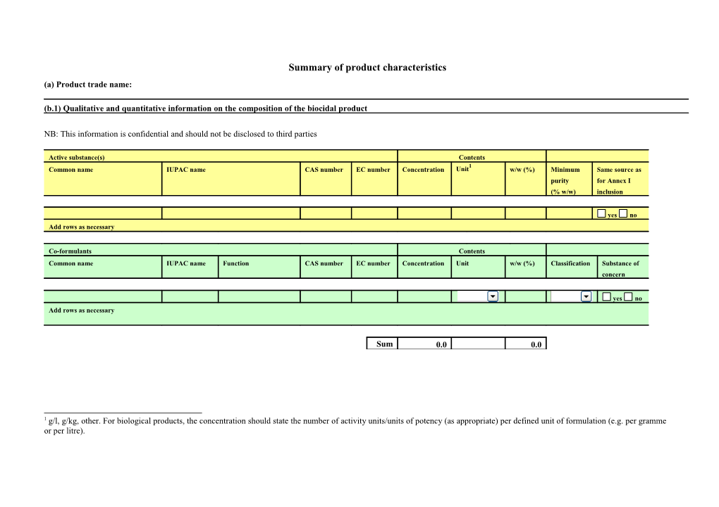 Product Assessment Report