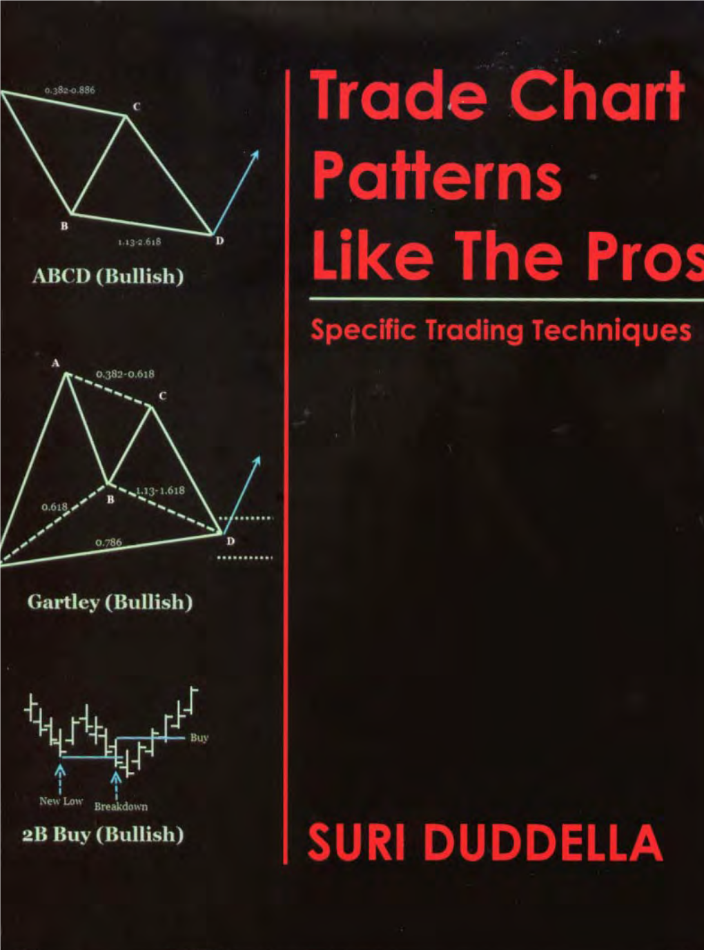 Harmonic Patterns