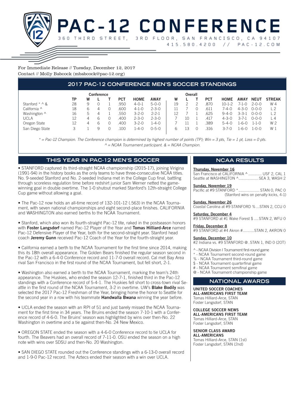 Ncaa Results This Year in Pac-12 Men's Soccer 2017