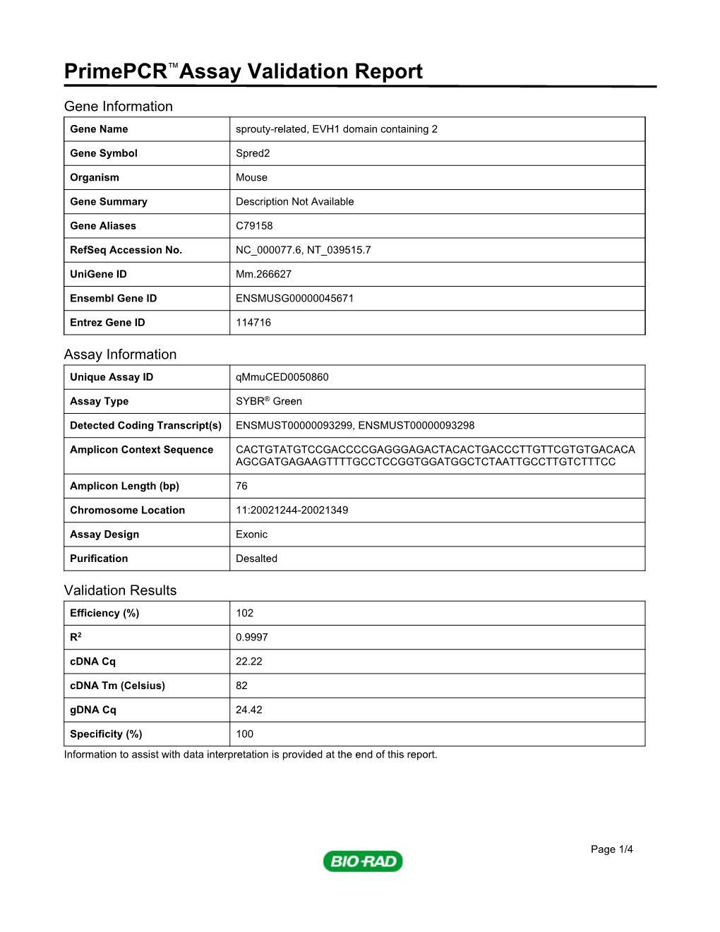 Primepcr™Assay Validation Report