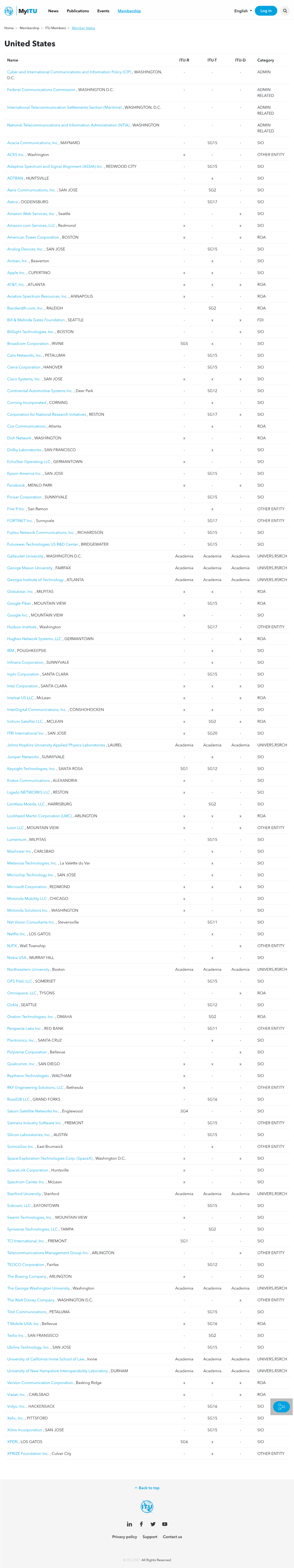 To United States ITU Member State Entities