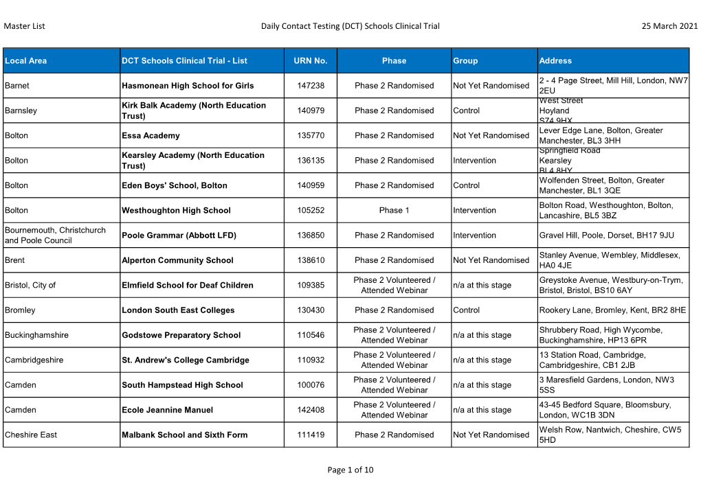 (DCT) Schools Clinical Trial 25 March 2021