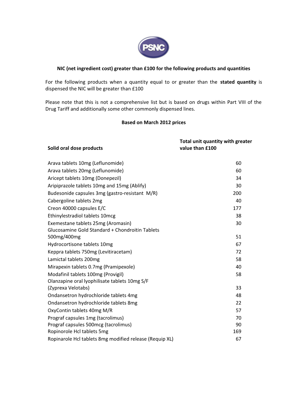 Solid Oral Dose Products