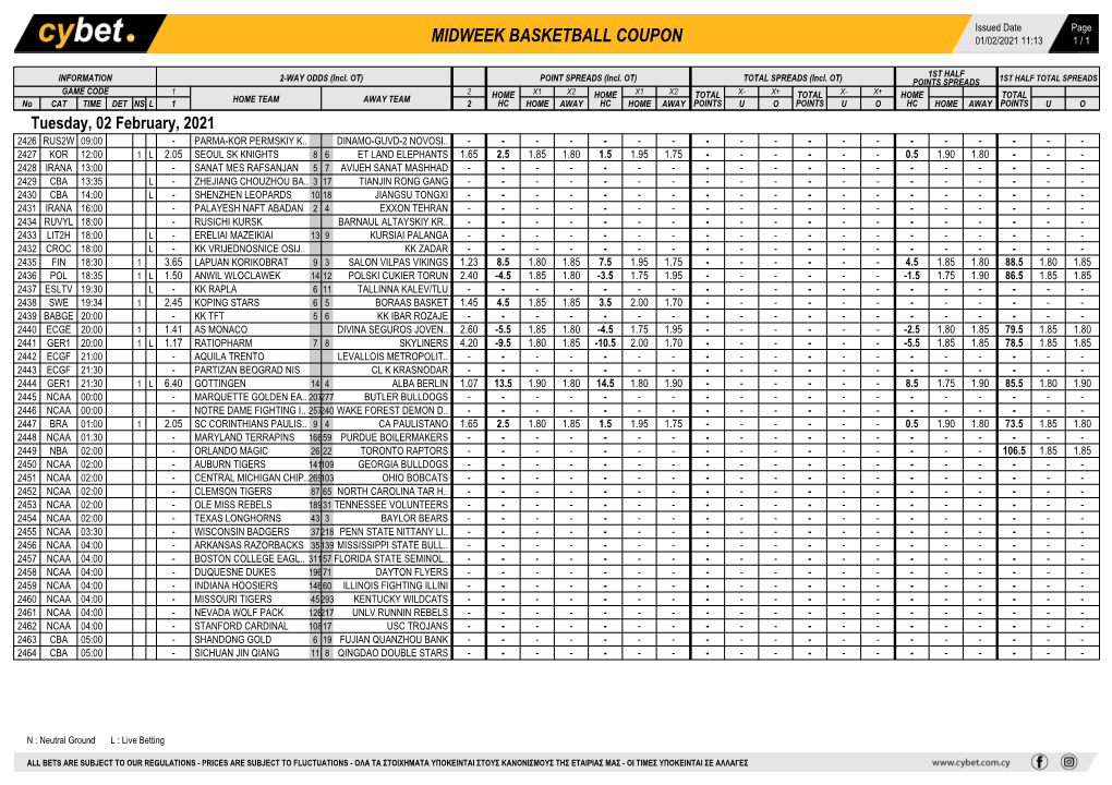 Midweek Basketball Coupon 01/02/2021 11:13 1 / 1