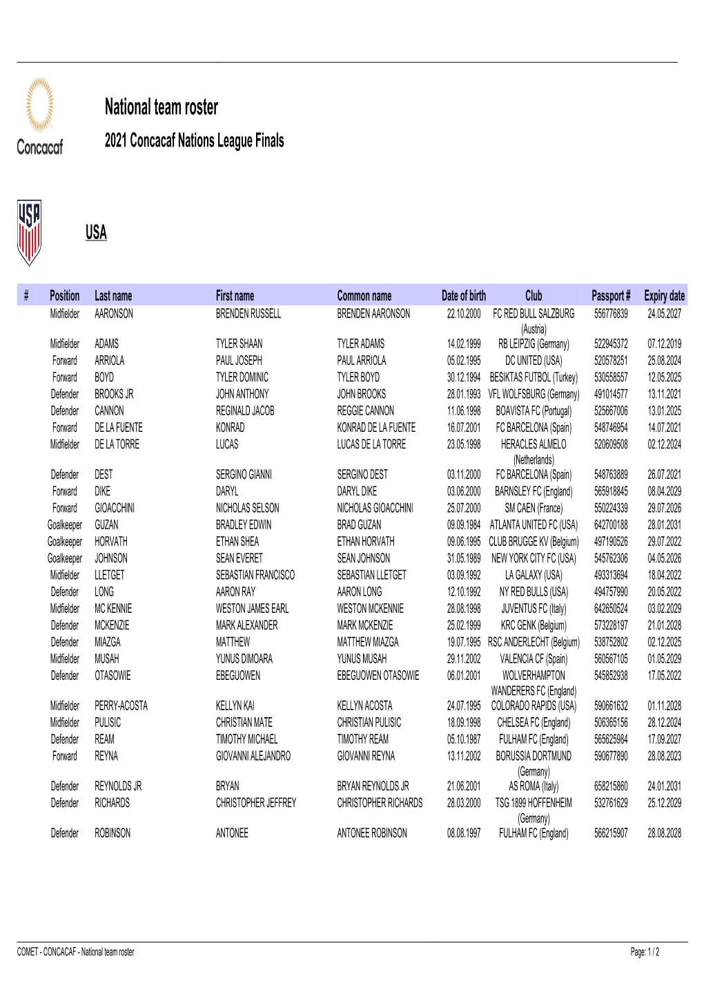 National Team Roster 2021 Concacaf Nations League Finals