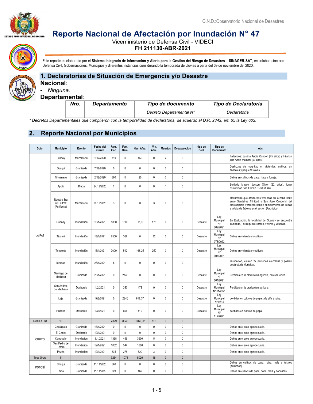 Reporte Nacional De Afectación Por Inundación N° 47/21