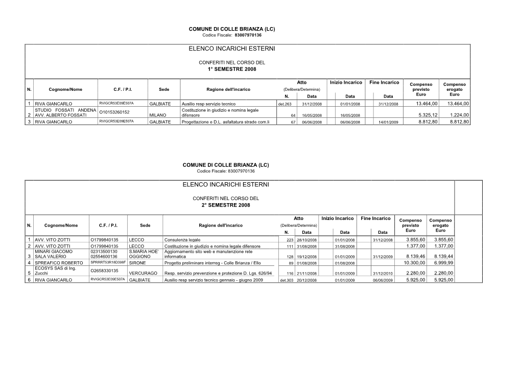 COMUNE DI COLLE BRIANZA (LC) Codice Fiscale: 83007970136