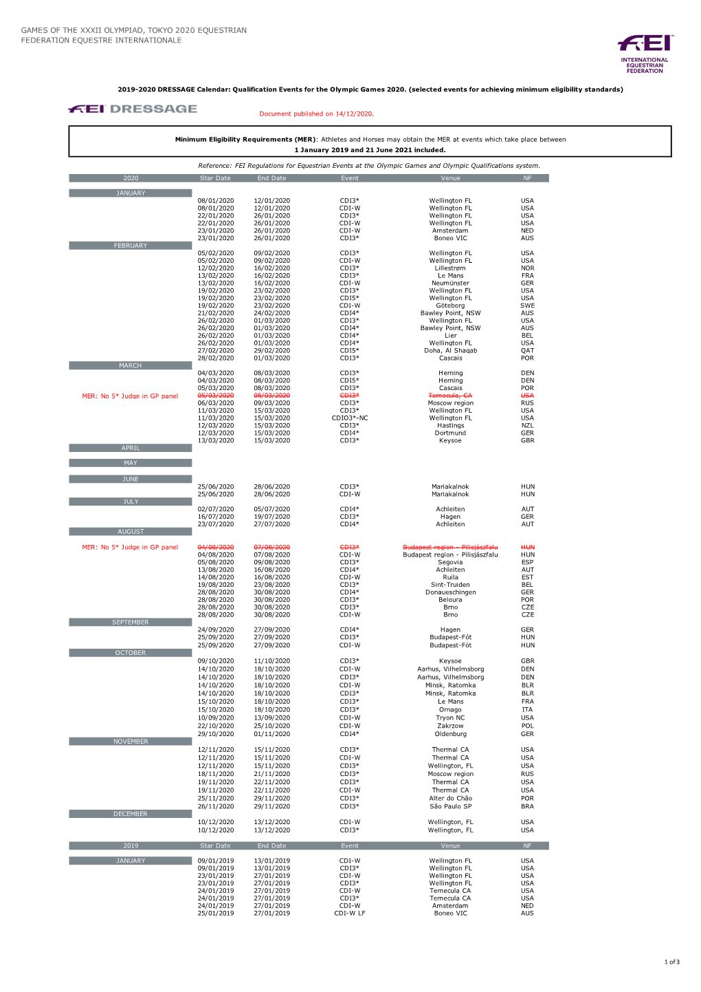 Qualification Events 2019-2020