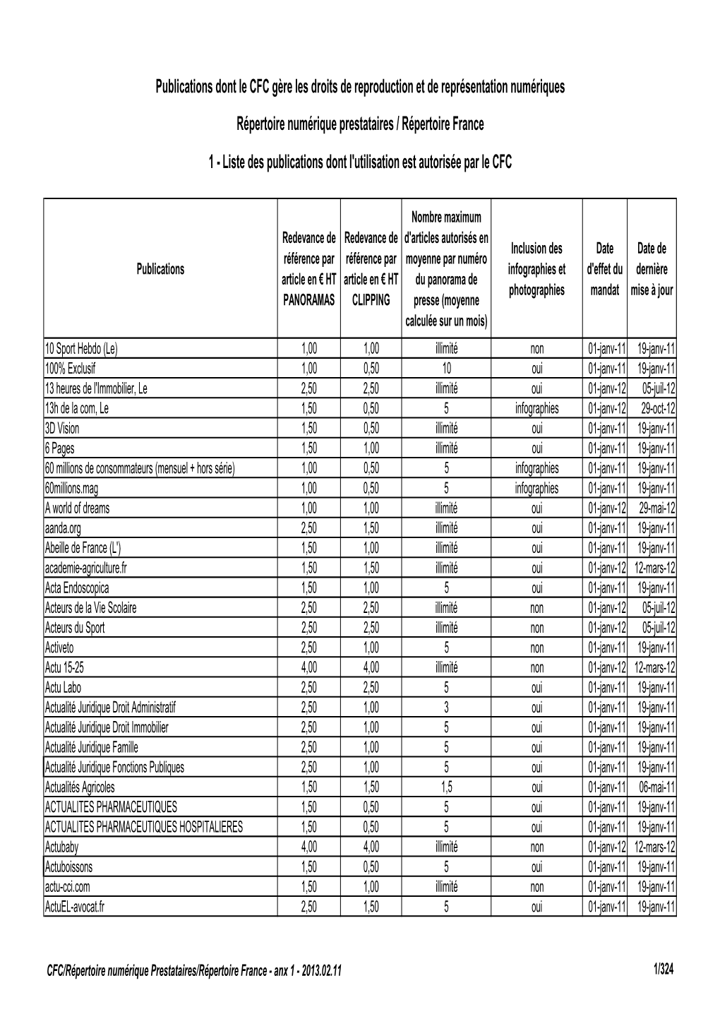 Répertoire Numérique Prestataires / Répertoire France 1 - Liste Des Publications Dont L'utilisation Est Autorisée Par Le CFC