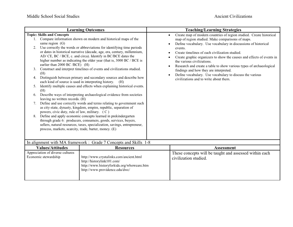 Middle School Social Studies Ancient Civilizations