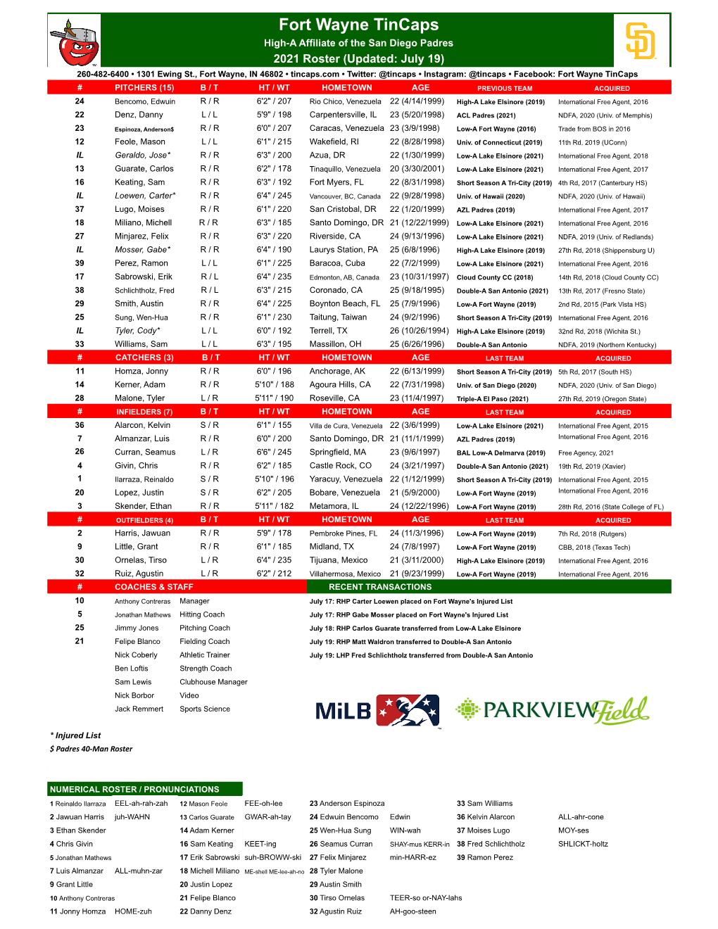 Tincaps Roster