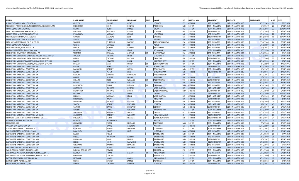 Cemetery List