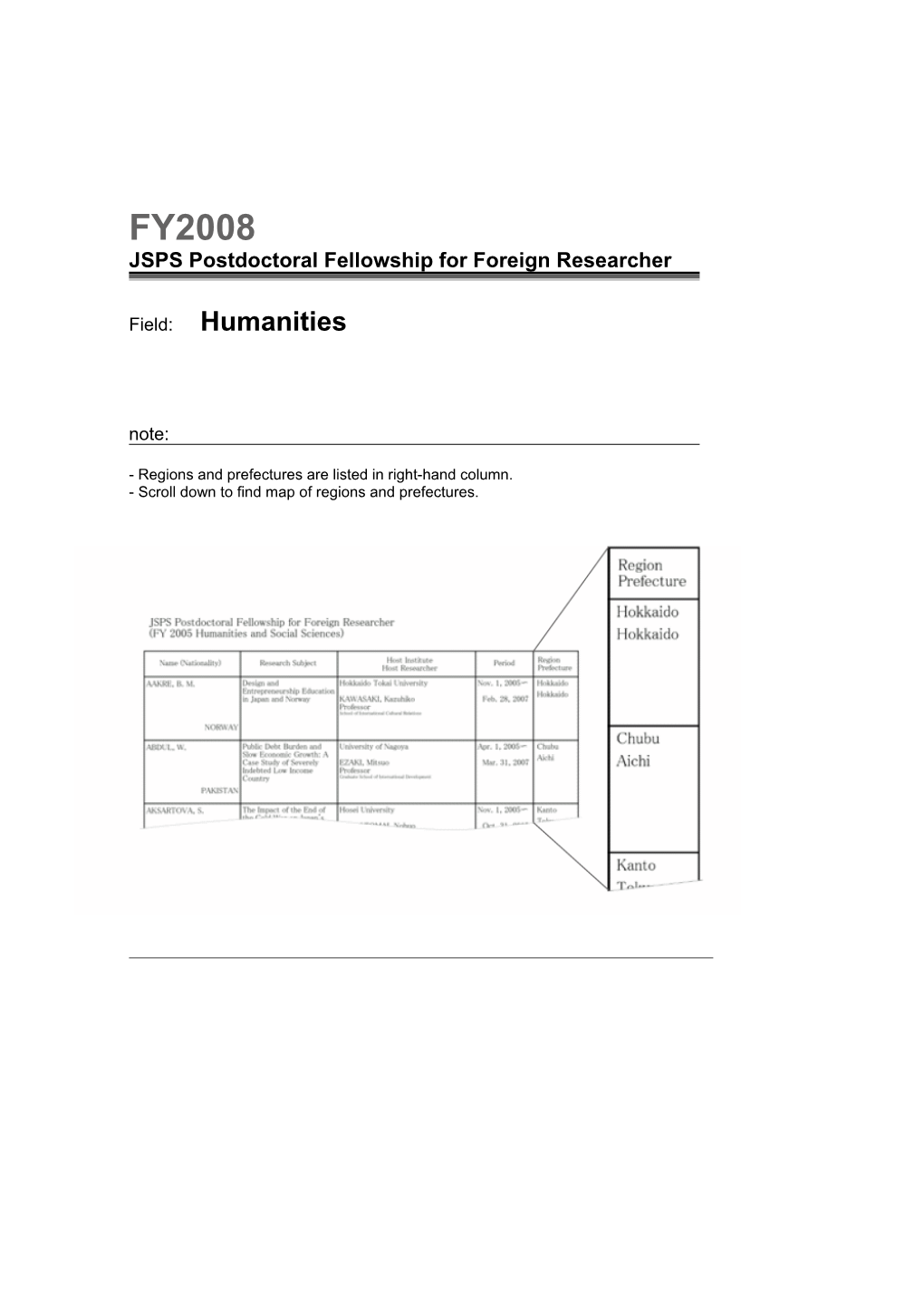 FY2008 JSPS Postdoctoral Fellowship for Foreign Researcher