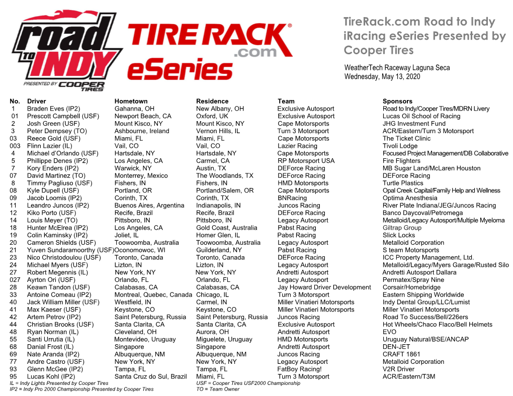 Tirerack.Com Road to Indy Iracing Eseries Presented by Cooper Tires