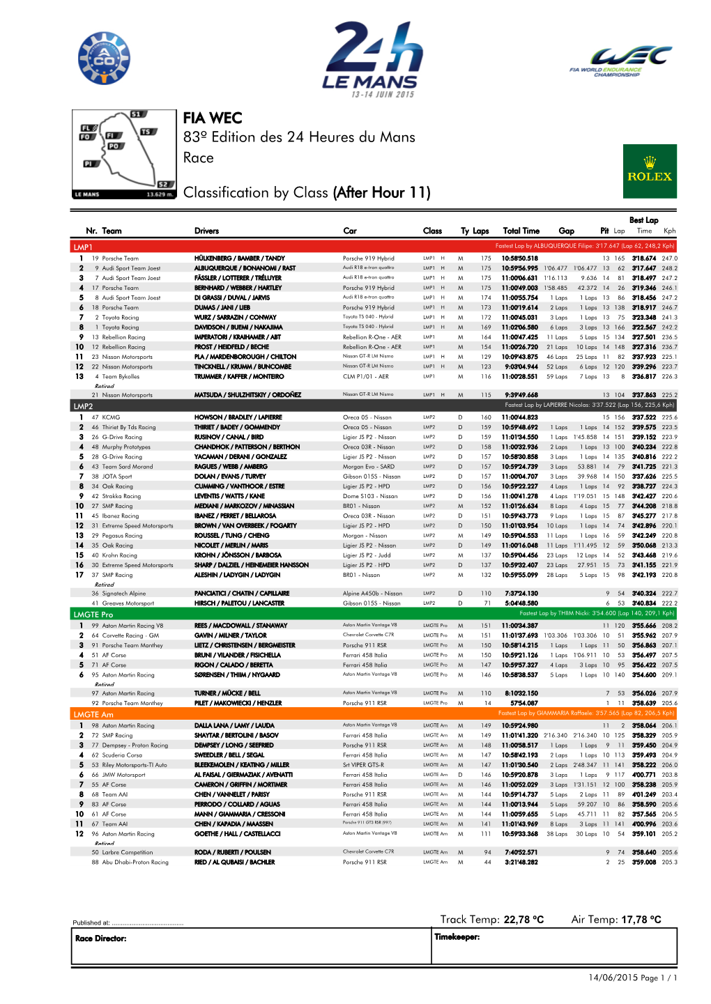 Race 83º Edition Des 24 Heures Du Mans FIA WEC Classification By