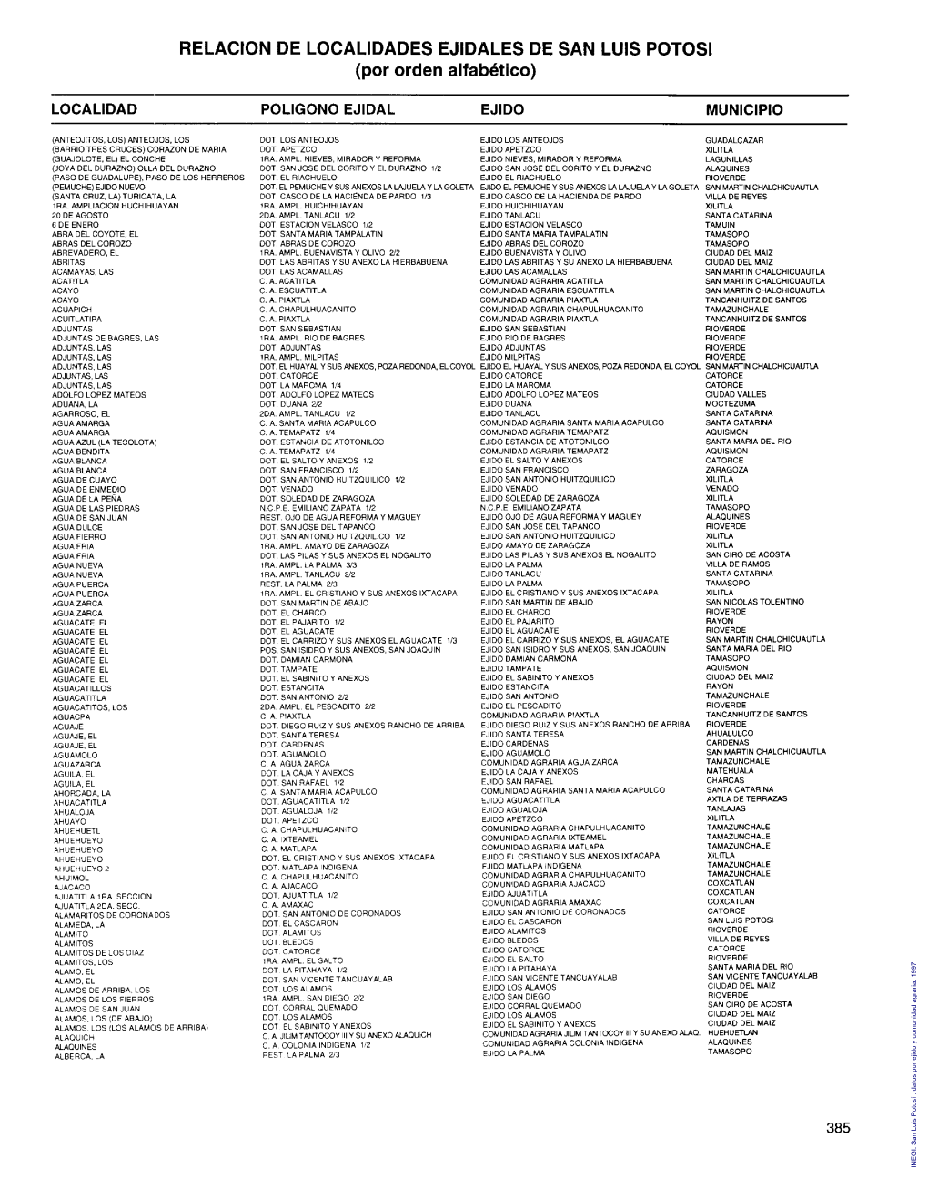 San Luis Potosí : Datos Por Ejido Y Comunidad Agraria