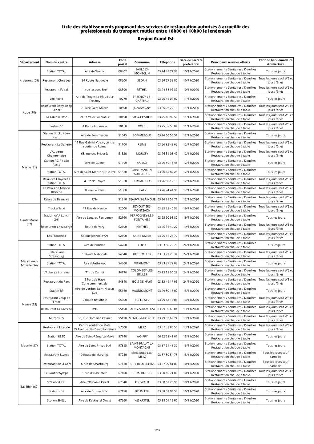 Région Grand Est Liste Des Établissements Proposant Des