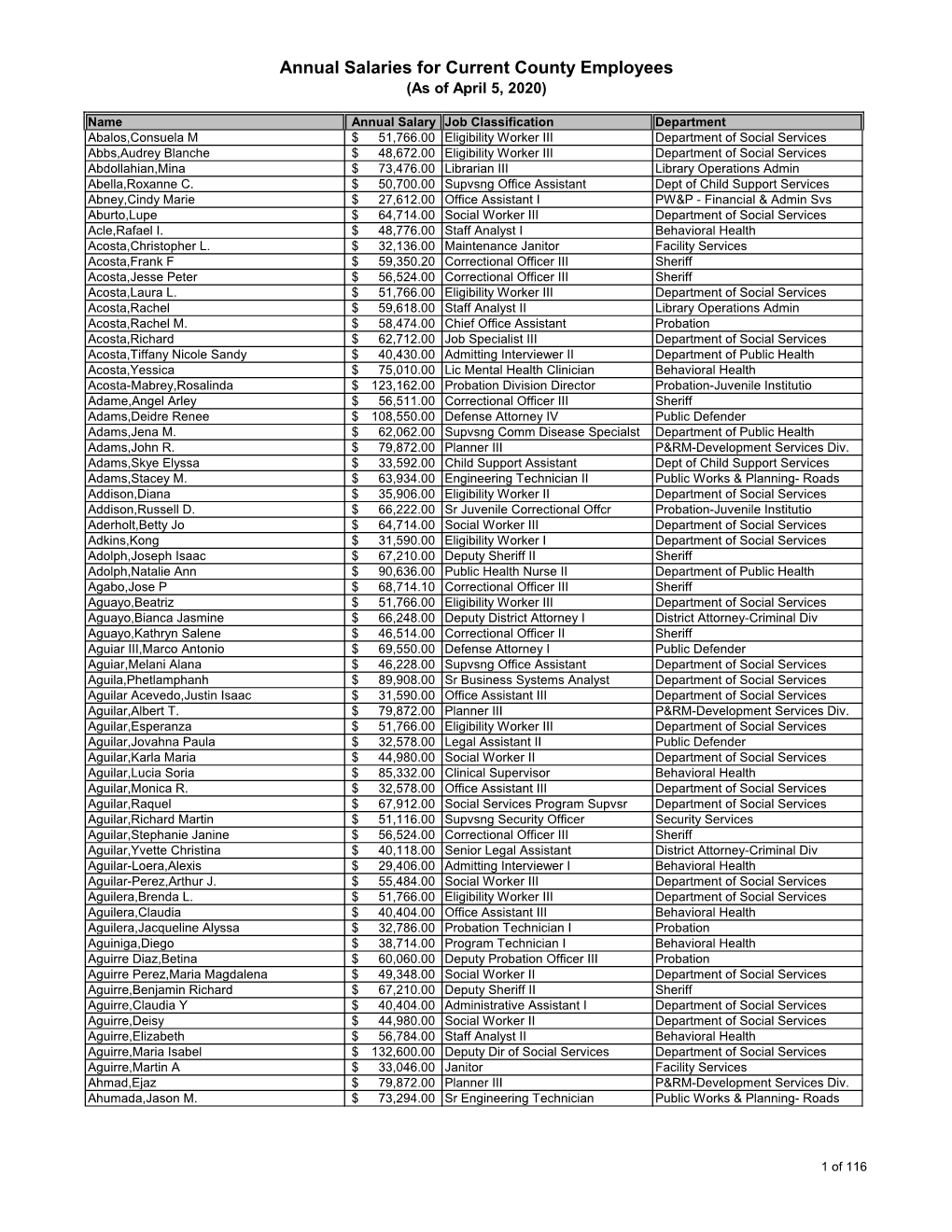 Annual Salaries for Current County Employees (As of April 5, 2020)