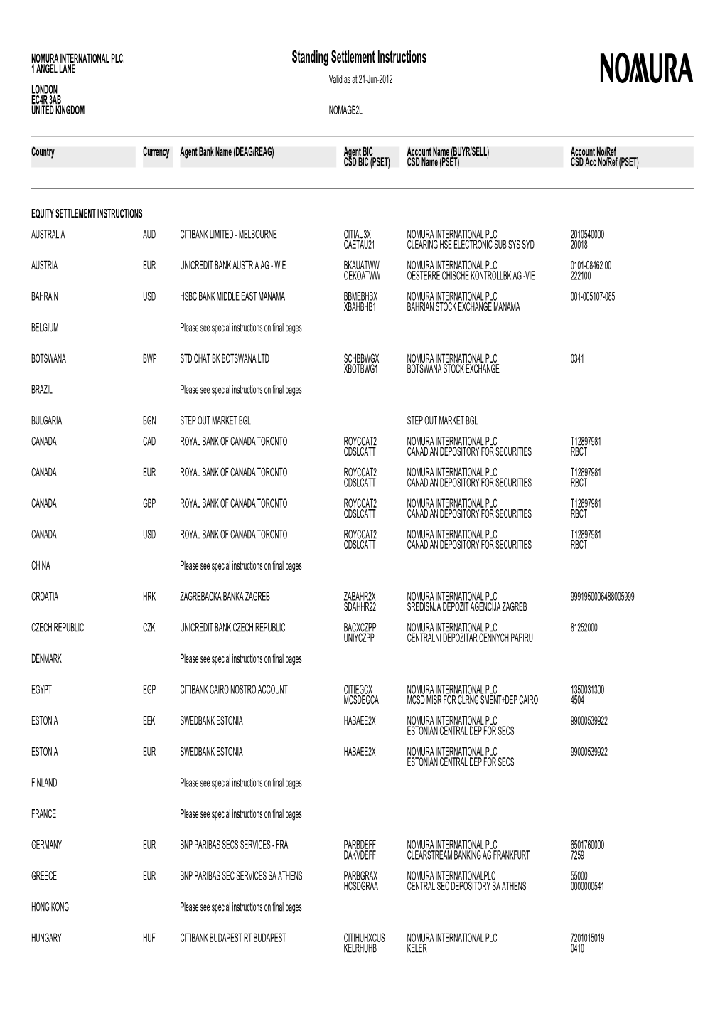 Standing Settlement Instructions 1 ANGEL LANE Valid As at 21-Jun-2012 LONDON EC4R 3AB UNITED KINGDOM NOMAGB2L