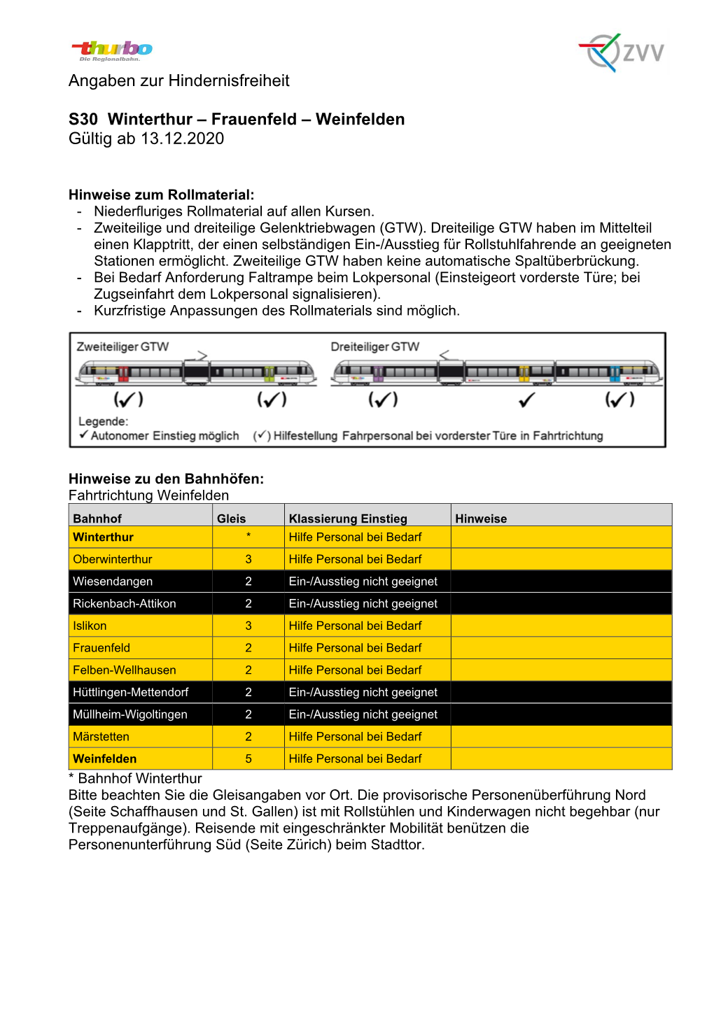 Angaben Zur Hindernisfreiheit S30 Winterthur – Frauenfeld